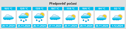 Výhled počasí pro místo Podenzana na Slunečno.cz