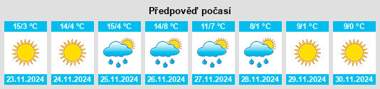 Výhled počasí pro místo Jūraqān na Slunečno.cz