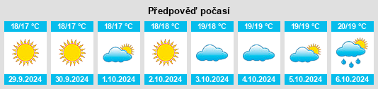 Výhled počasí pro místo Ploaghe na Slunečno.cz