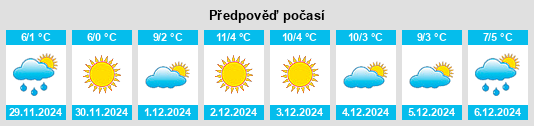 Výhled počasí pro místo Plaus na Slunečno.cz