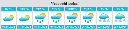 Výhled počasí pro místo Pizzoli na Slunečno.cz