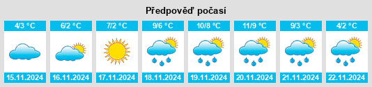 Výhled počasí pro místo Pizzoferrato na Slunečno.cz