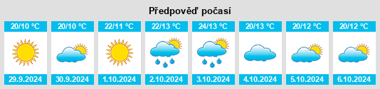 Výhled počasí pro místo Pizzighettone na Slunečno.cz