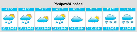 Výhled počasí pro místo Piuro na Slunečno.cz