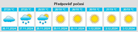 Výhled počasí pro místo Khārk na Slunečno.cz