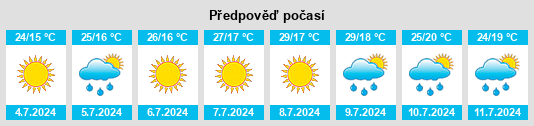 Výhled počasí pro místo Pitigliano na Slunečno.cz