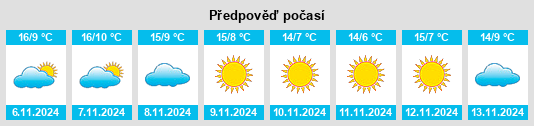 Výhled počasí pro místo Pistoia na Slunečno.cz