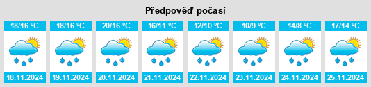 Výhled počasí pro místo Pisciotta na Slunečno.cz