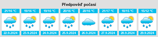 Výhled počasí pro místo Province of Pisa na Slunečno.cz