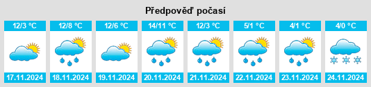 Výhled počasí pro místo Pioraco na Slunečno.cz