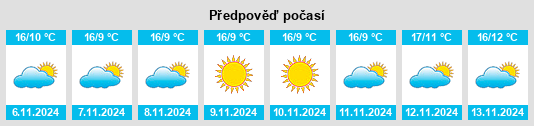 Výhled počasí pro místo Piombino Dese na Slunečno.cz