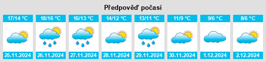 Výhled počasí pro místo Piombino na Slunečno.cz