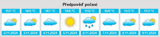 Výhled počasí pro místo Piode na Slunečno.cz