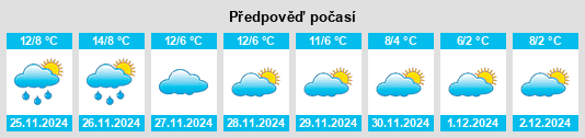 Výhled počasí pro místo Piobesi d'Alba na Slunečno.cz