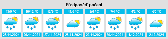 Výhled počasí pro místo Piobbico na Slunečno.cz