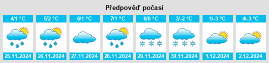 Výhled počasí pro místo Pinzolo na Slunečno.cz