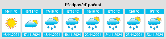 Výhled počasí pro místo Pignataro Maggiore na Slunečno.cz