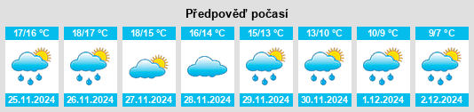 Výhled počasí pro místo Pignataro Interamna na Slunečno.cz