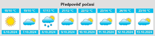 Výhled počasí pro místo Pieve San Giacomo na Slunečno.cz