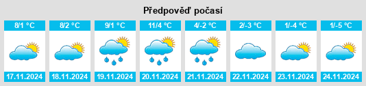 Výhled počasí pro místo Pievepelago na Slunečno.cz