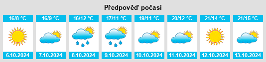 Výhled počasí pro místo Pieve Fosciana na Slunečno.cz