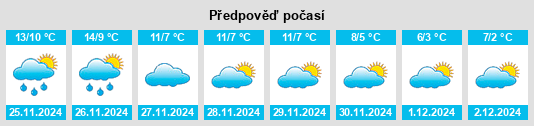 Výhled počasí pro místo Pieve di Teco na Slunečno.cz