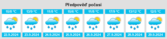 Výhled počasí pro místo Pieve di Marebbe na Slunečno.cz