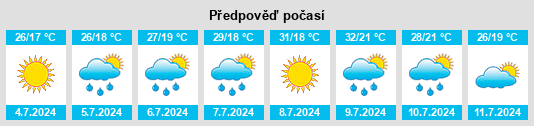 Výhled počasí pro místo Pieve di Cento na Slunečno.cz