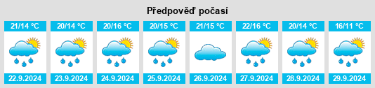 Výhled počasí pro místo Pievebovigliana na Slunečno.cz