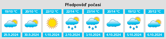 Výhled počasí pro místo Pieve Albignola na Slunečno.cz