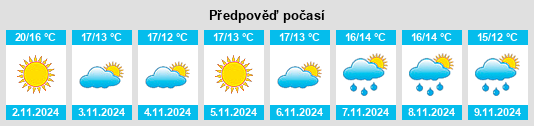 Výhled počasí pro místo Pietravairano na Slunečno.cz