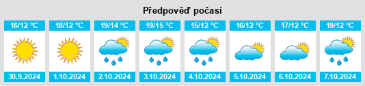 Výhled počasí pro místo Pietranico na Slunečno.cz