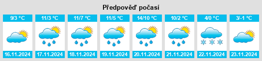 Výhled počasí pro místo Pietralunga na Slunečno.cz