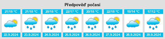 Výhled počasí pro místo Pietra Ligure na Slunečno.cz