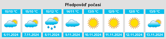 Výhled počasí pro místo Pietragalla na Slunečno.cz