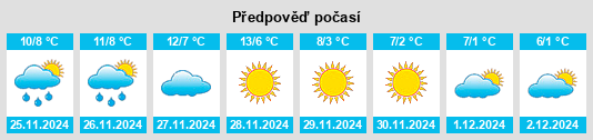 Výhled počasí pro místo Pietra de' Giorgi na Slunečno.cz