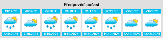 Výhled počasí pro místo Pietradefusi na Slunečno.cz