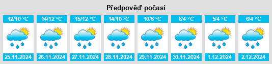 Výhled počasí pro místo Pietracupa na Slunečno.cz