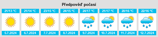 Výhled počasí pro místo Pietracamela na Slunečno.cz