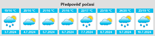Výhled počasí pro místo Pietrabruna na Slunečno.cz