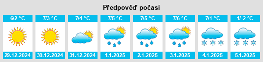 Výhled počasí pro místo Pietrabbondante na Slunečno.cz