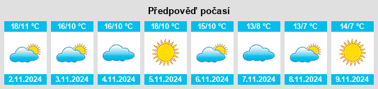 Výhled počasí pro místo Piemonte na Slunečno.cz