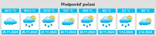 Výhled počasí pro místo Piegaro na Slunečno.cz