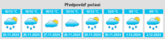 Výhled počasí pro místo Piedimonte San Germano na Slunečno.cz