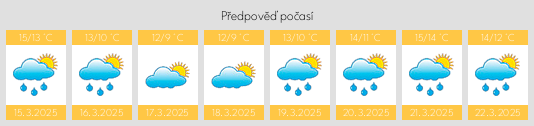 Výhled počasí pro místo Pico na Slunečno.cz