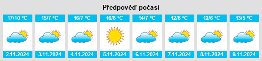 Výhled počasí pro místo Piazzo Basso na Slunečno.cz