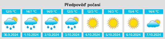 Výhled počasí pro místo Piazzatorre na Slunečno.cz