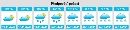 Výhled počasí pro místo Piantedo na Slunečno.cz