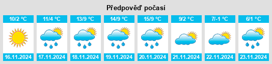 Výhled počasí pro místo Pianoro na Slunečno.cz