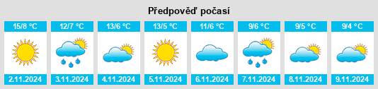 Výhled počasí pro místo Piancastagnaio na Slunečno.cz